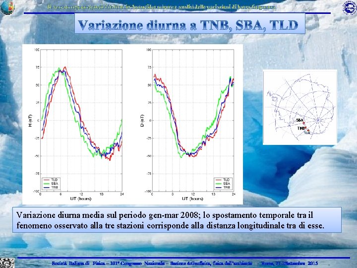 Osservatori geomagnetici italiani in Antartide: misure e analisi delle variazioni di bassa frequenza Variazione