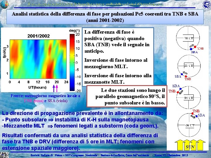 Osservatori geomagnetici italiani in Antartide: misure e analisi delle variazioni di bassa frequenza Analisi