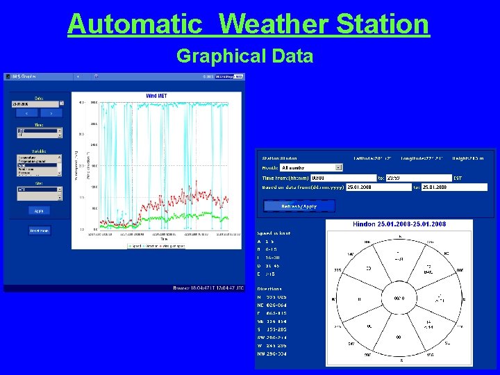 Automatic Weather Station Graphical Data 