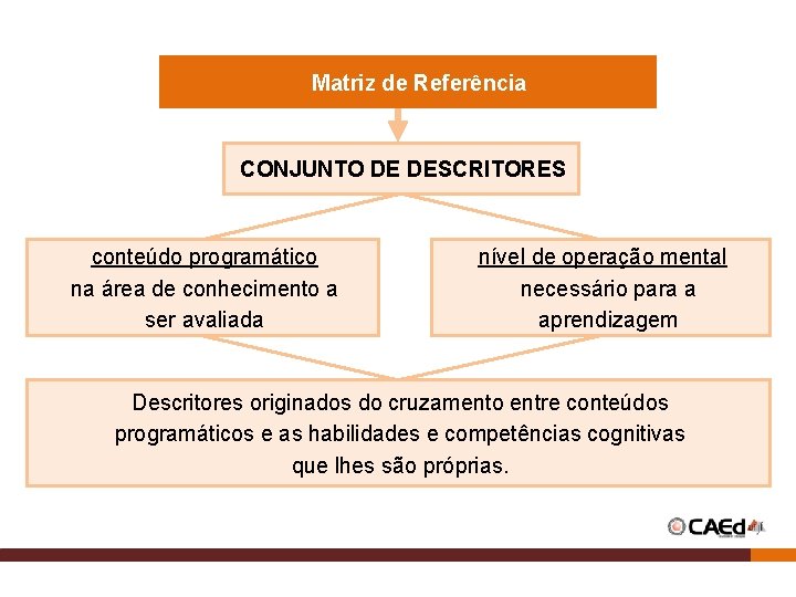 Matriz de Referência CONJUNTO DE DESCRITORES conteúdo programático na área de conhecimento a ser Matriz de Referência CONJUNTO DE DESCRITORES conteúdo programático na área de conhecimento a ser