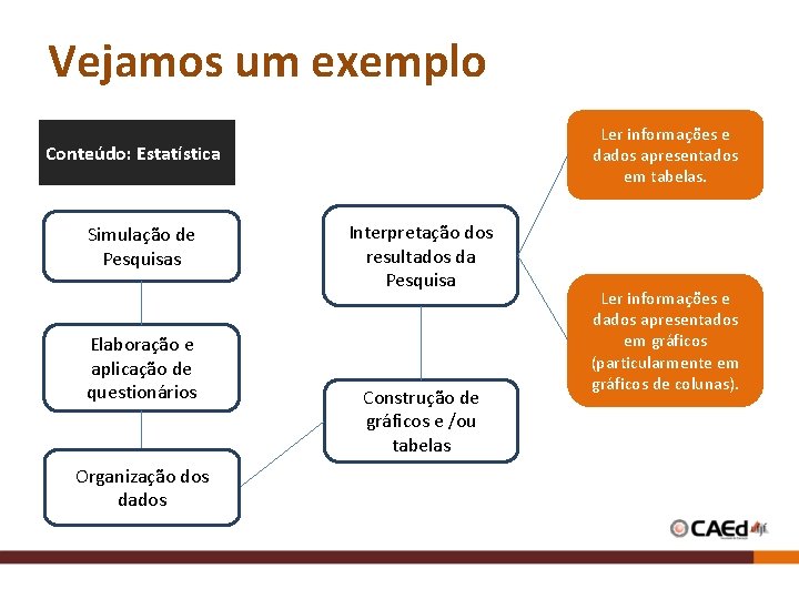Vejamos um exemplo Ler informações e dados apresentados em tabelas. Conteúdo: Estatística Simulação de Vejamos um exemplo Ler informações e dados apresentados em tabelas. Conteúdo: Estatística Simulação de