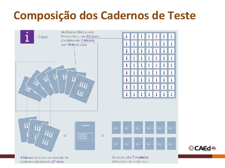 Composição dos Cadernos de Teste Composição dos Cadernos de Teste