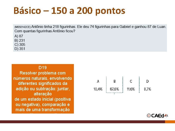 Básico – 150 a 200 pontos D 19 Resolver problema com números naturais, envolvendo Básico – 150 a 200 pontos D 19 Resolver problema com números naturais, envolvendo