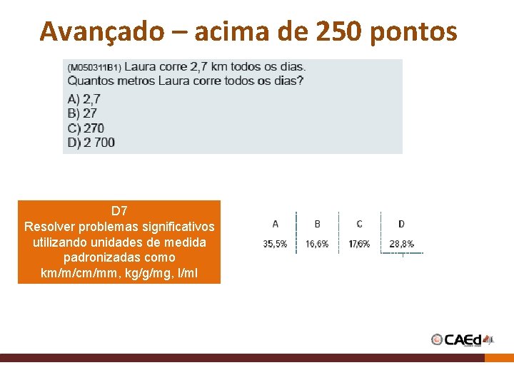 Avançado – acima de 250 pontos D 7 Resolver problemas significativos utilizando unidades de Avançado – acima de 250 pontos D 7 Resolver problemas significativos utilizando unidades de