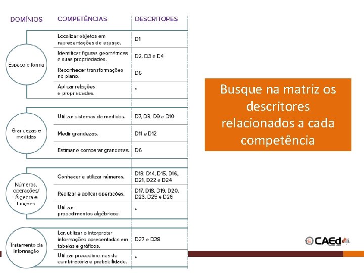 Busque na matriz os descritores relacionados a cada competência Busque na matriz os descritores relacionados a cada competência