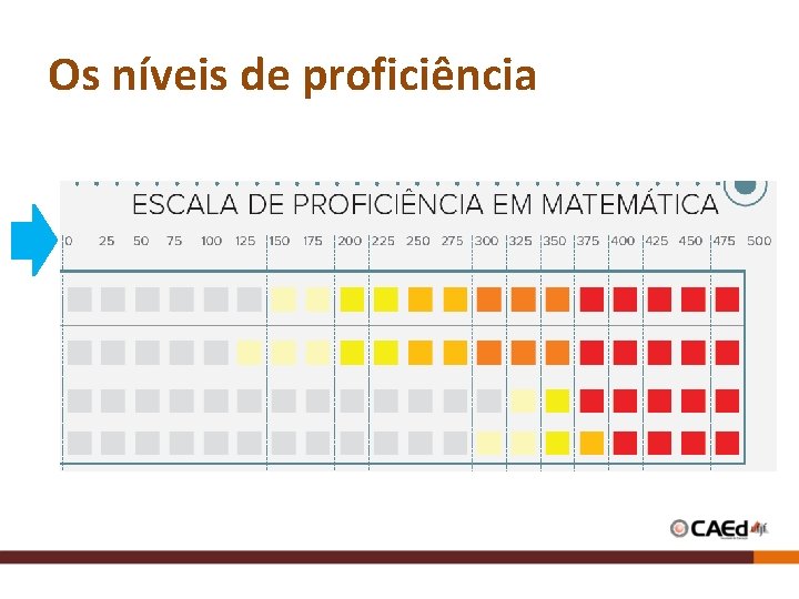Os níveis de proficiência Os níveis de proficiência