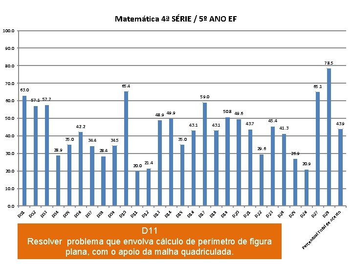 Matemática 4ª SÉRIE / 5º ANO EF 100. 0 90. 0 78. 5 80. Matemática 4ª SÉRIE / 5º ANO EF 100. 0 90. 0 78. 5 80.