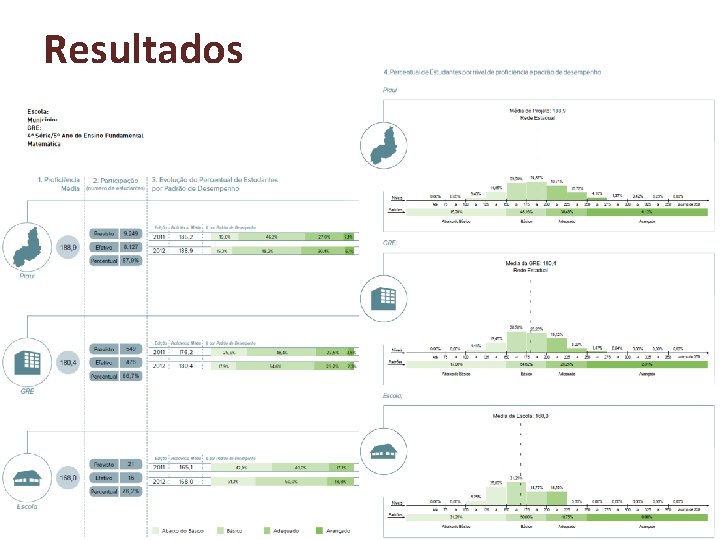 Resultados Resultados