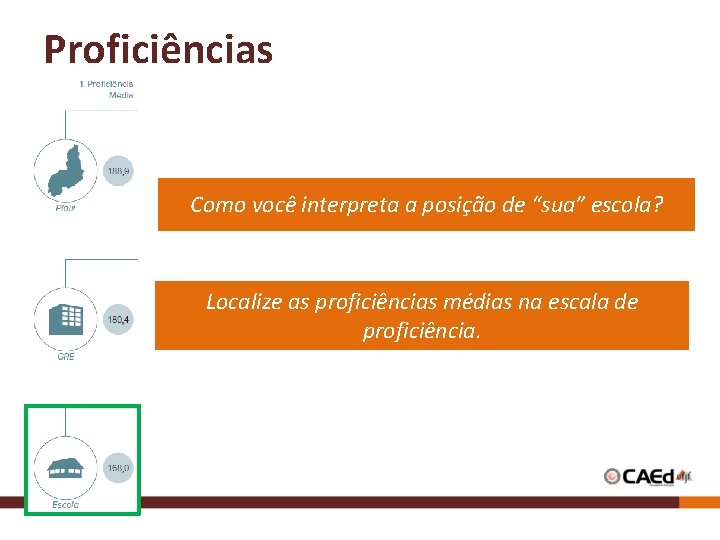 Proficiências Como você interpreta a posição de “sua” escola? Localize as proficiências médias na Proficiências Como você interpreta a posição de “sua” escola? Localize as proficiências médias na