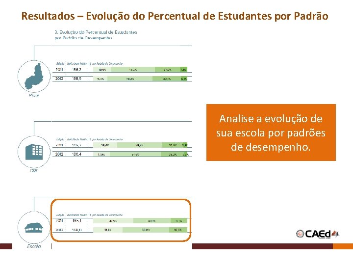 Resultados – Evolução do Percentual de Estudantes por Padrão Analise a evolução de sua Resultados – Evolução do Percentual de Estudantes por Padrão Analise a evolução de sua