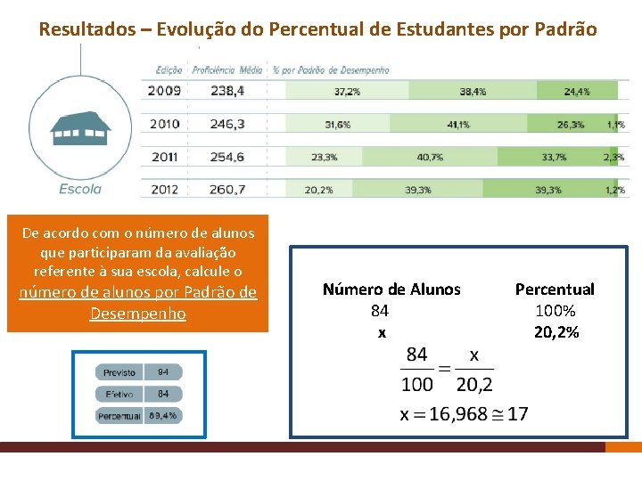 Resultados – Evolução do Percentual de Estudantes por Padrão De acordo com o número Resultados – Evolução do Percentual de Estudantes por Padrão De acordo com o número