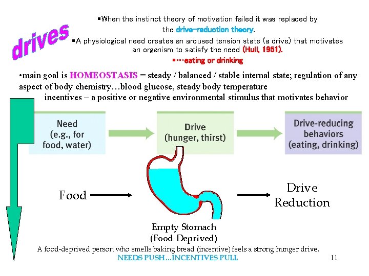  When the instinct theory of motivation failed it was replaced by the drive-reduction