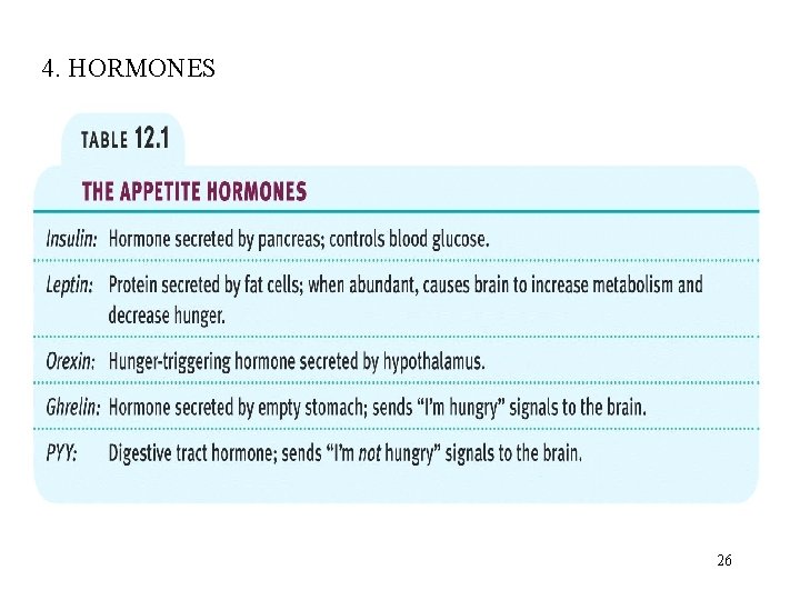 4. HORMONES 26 