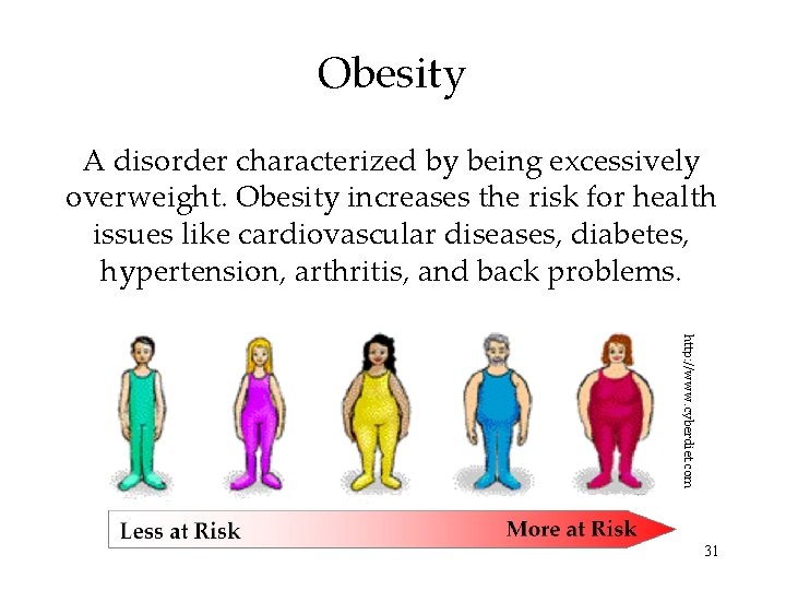 Obesity A disorder characterized by being excessively overweight. Obesity increases the risk for health