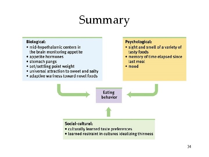 Summary 34 
