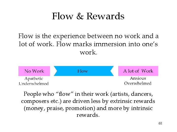 Flow & Rewards Flow is the experience between no work and a lot of