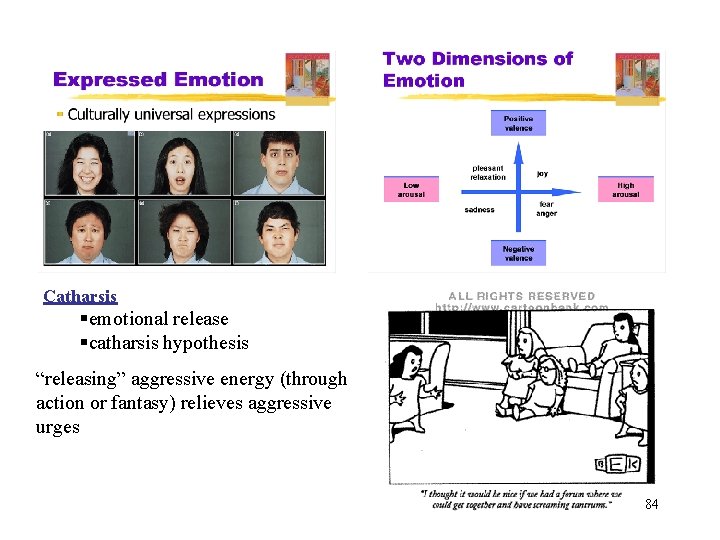 Catharsis emotional release catharsis hypothesis “releasing” aggressive energy (through action or fantasy) relieves aggressive