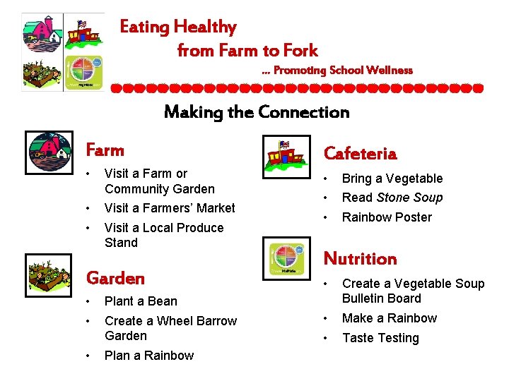 Eating Healthy from Farm to Fork … Promoting School Wellness Making the Connection Farm