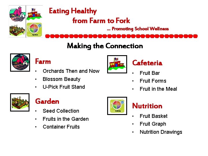 Eating Healthy from Farm to Fork … Promoting School Wellness Making the Connection Farm