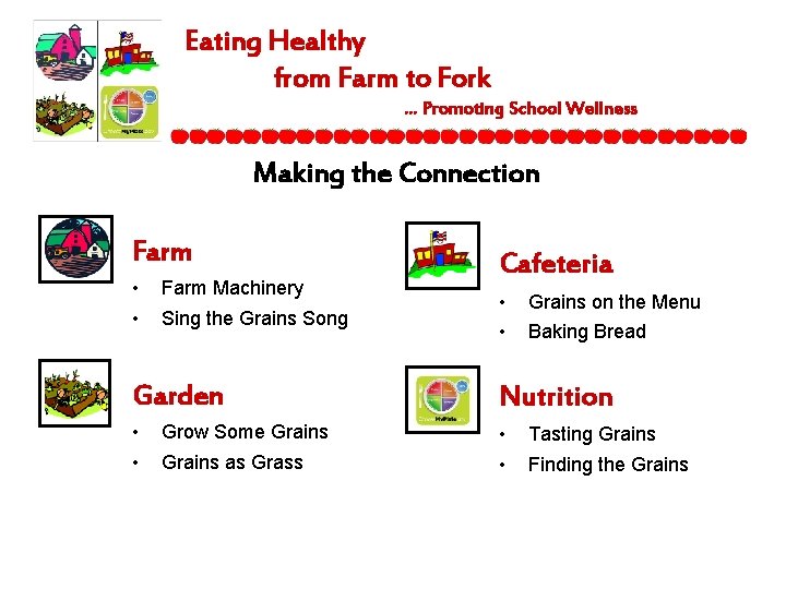 Eating Healthy from Farm to Fork … Promoting School Wellness Making the Connection Farm