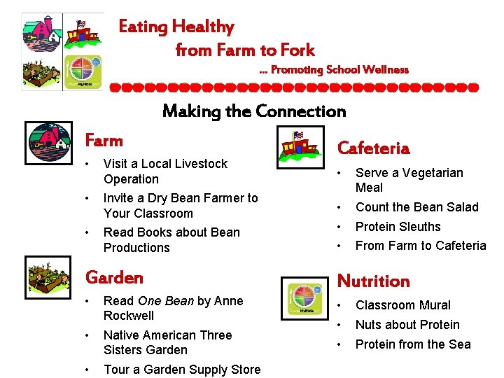 Eating Healthy from Farm to Fork … Promoting School Wellness Making the Connection Farm