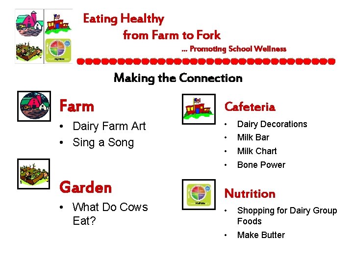 Eating Healthy from Farm to Fork … Promoting School Wellness Making the Connection Farm