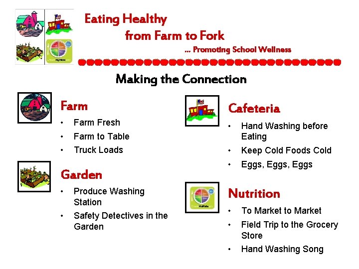 Eating Healthy from Farm to Fork … Promoting School Wellness Making the Connection Farm