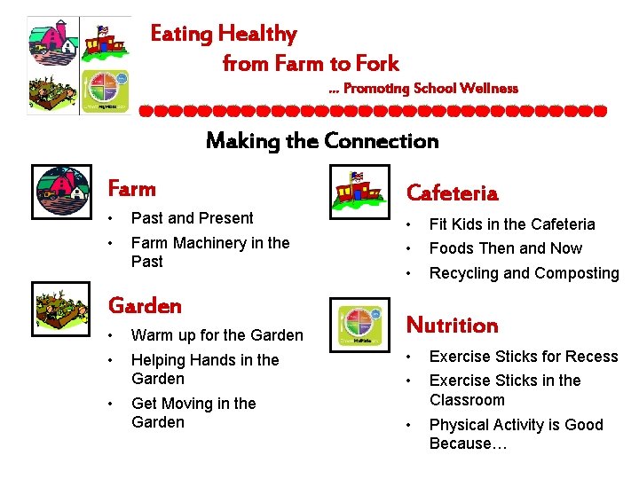 Eating Healthy from Farm to Fork … Promoting School Wellness Making the Connection Farm