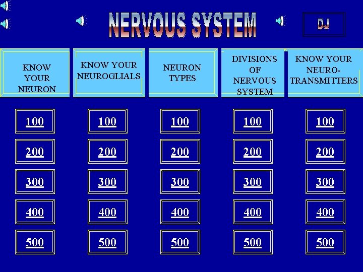 NEURON TYPES DIVISIONS OF NERVOUS SYSTEM KNOW YOUR NEUROTRANSMITTERS 100 100 200 200 200