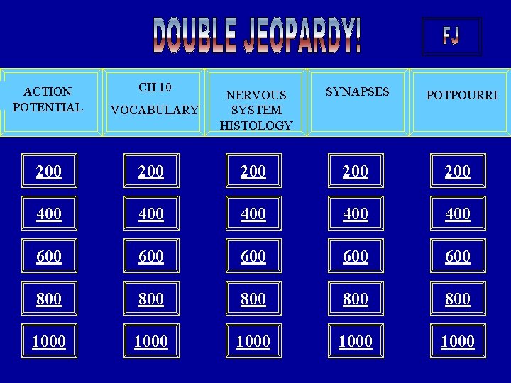 ACTION POTENTIAL CH 10 SYNAPSES VOCABULARY NERVOUS SYSTEM HISTOLOGY 200 200 200 400 400