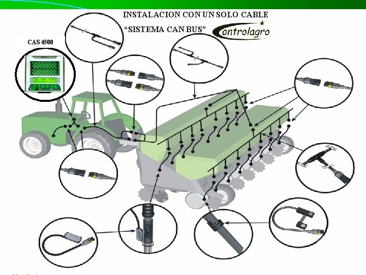 INSTALACION CON UN SOLO CABLE “SISTEMA CAN BUS” CAS 4500 1000 2500 3 