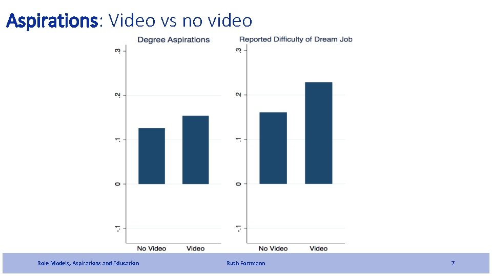 Aspirations: Video vs no video Role Models, Aspirations and Education Ruth Fortmann 7 