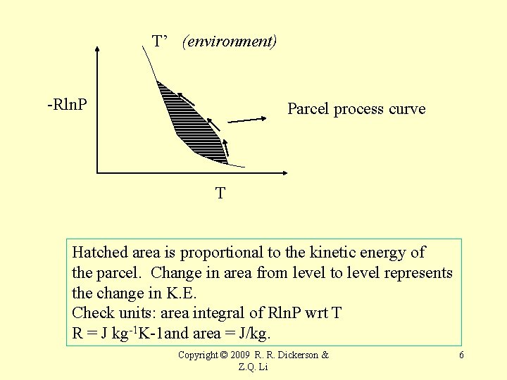 T’ (environment) -Rln. P Parcel process curve T Hatched area is proportional to the