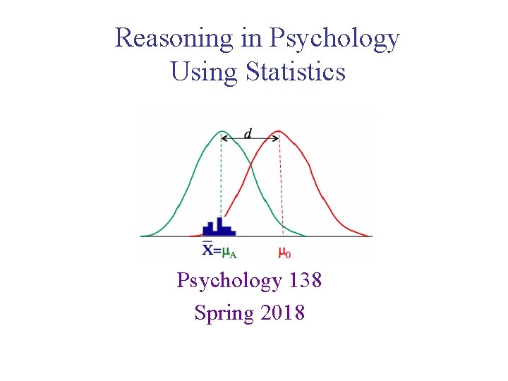 Reasoning in Psychology Using Statistics Psychology 138 Spring 2018 