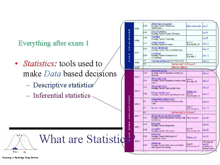 Everything after exam 1 • Statistics: tools used to make Data based decisions –