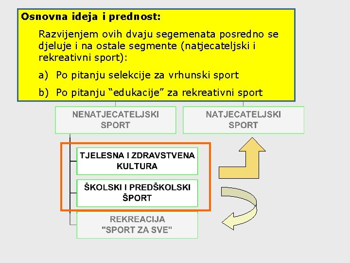 Osnovna ideja i prednost: Razvijenjem ovih dvaju segemenata posredno se djeluje i na ostale