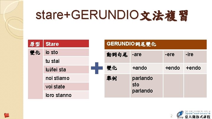 stare+GERUNDIO文法複習 原型 Stare GERUNDIO詞尾變化 變化 io sto 動詞句尾 -are -ere -ire +endo tu stai