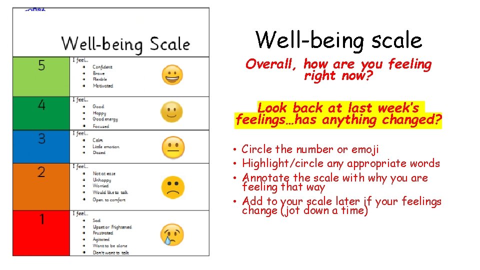 Well-being scale Overall, how are you feeling right now? Look back at last week’s