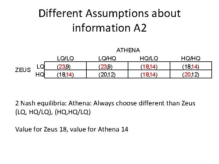 Different Assumptions about information A 2 ATHENA ZEUS LQ HQ LQ/LQ (23, 9) (18,