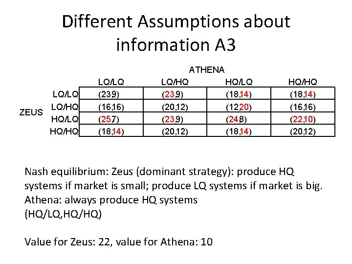 Different Assumptions about information A 3 ATHENA LQ/LQ LQ/HQ ZEUS HQ/LQ HQ/HQ LQ/LQ (23,