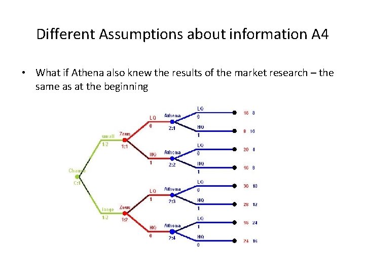 Different Assumptions about information A 4 • What if Athena also knew the results