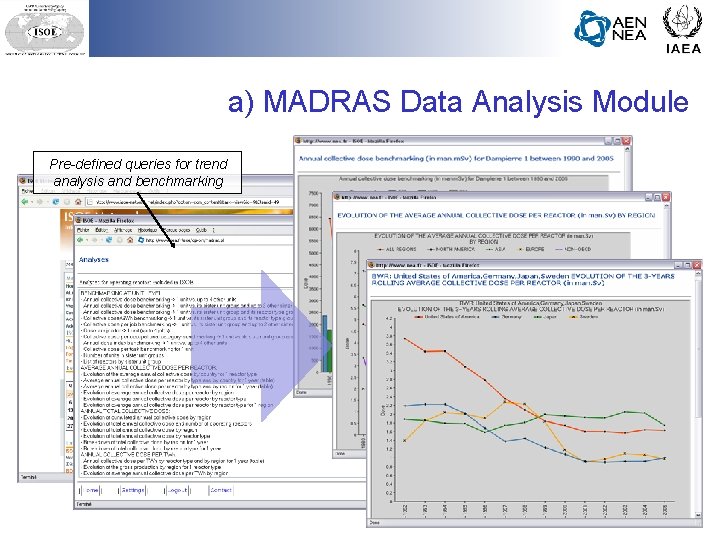 a) MADRAS Data Analysis Module Pre-defined queries for trend analysis and benchmarking 