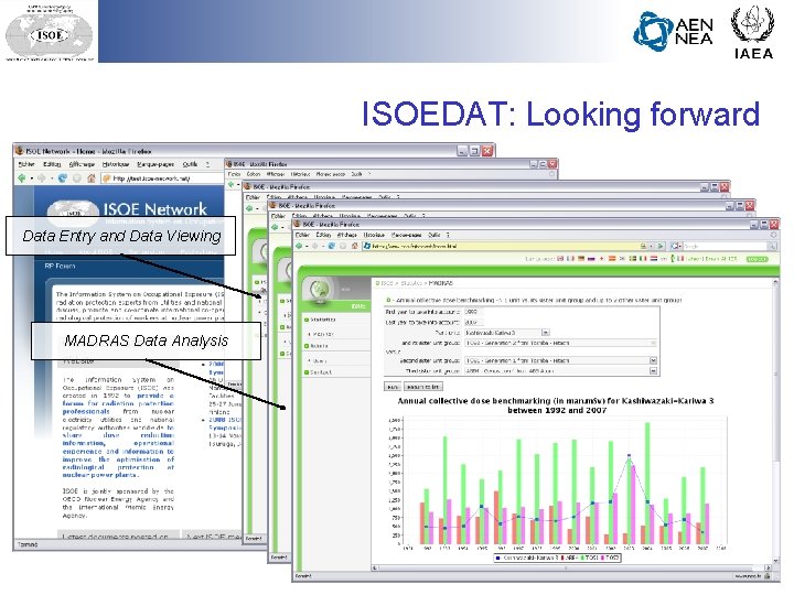 ISOEDAT: Looking forward Data Entry and Data Viewing MADRAS Data Analysis 