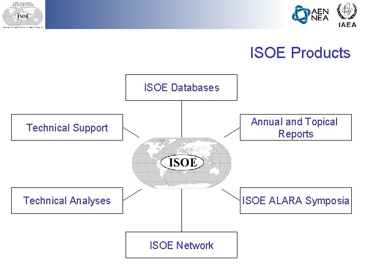 ISOE Products ISOE Databases Technical Support Annual and Topical Reports Technical Analyses ISOE ALARA