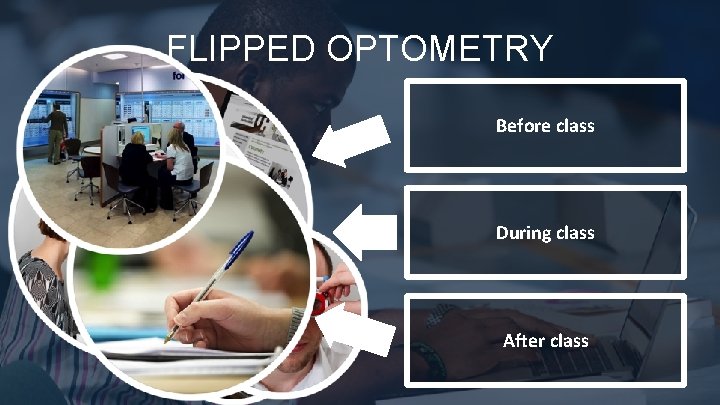 FLIPPED OPTOMETRY Before class During class After class 