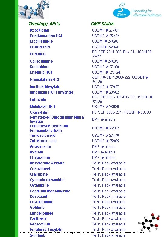 Oncology API’s DMF Status Azacitidine USDMF # 27487 Bendamustine HCl USDMF # 25222 Bicalutamide