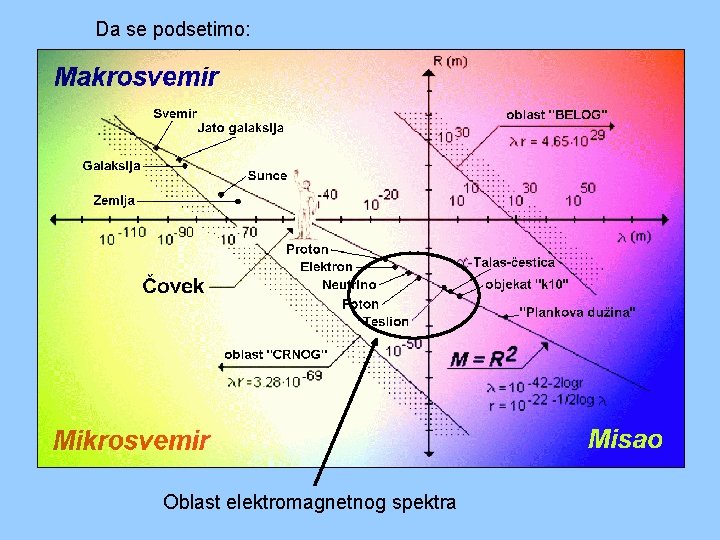 Da se podsetimo: Oblast elektromagnetnog spektra Da se podsetimo: Oblast elektromagnetnog spektra