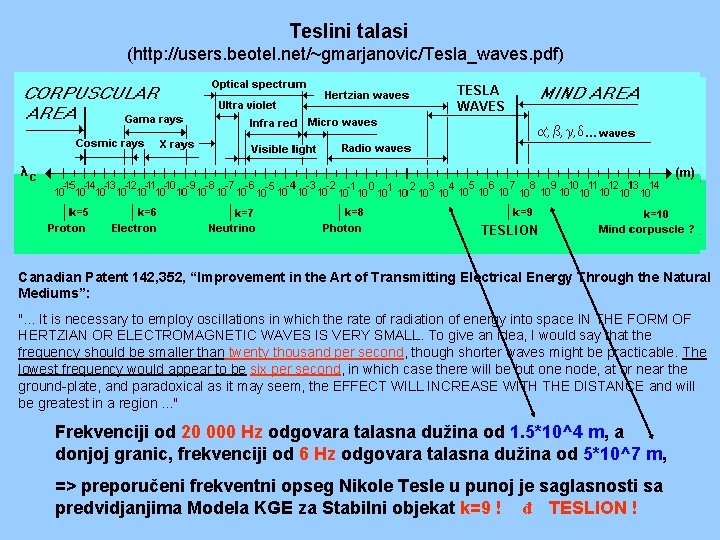 Teslini talasi (http: //users. beotel. net/~gmarjanovic/Tesla_waves. pdf) Canadian Patent 142, 352, “Improvement in the Teslini talasi (http: //users. beotel. net/~gmarjanovic/Tesla_waves. pdf) Canadian Patent 142, 352, “Improvement in the