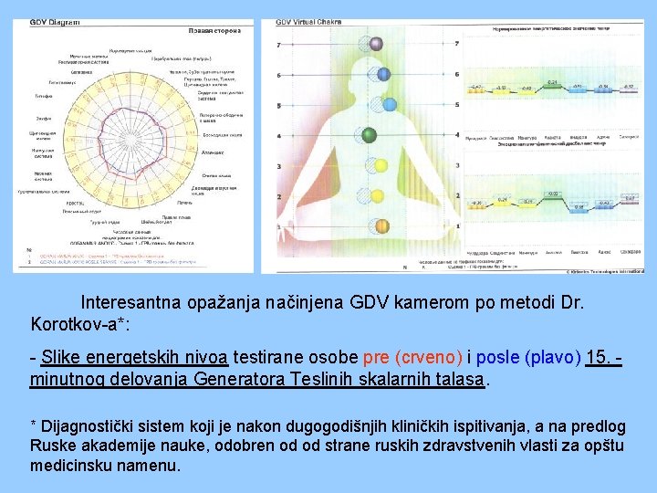 Interesantna opažanja načinjena GDV kamerom po metodi Dr. Korotkov-a*: - Slike energetskih nivoa Interesantna opažanja načinjena GDV kamerom po metodi Dr. Korotkov-a*: - Slike energetskih nivoa