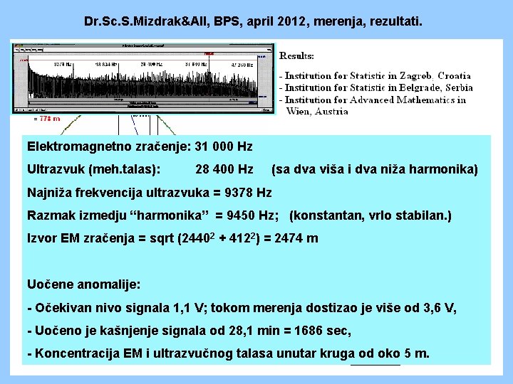 Dr. Sc. S. Mizdrak&All, BPS, april 2012, merenja, rezultati. Elektromagnetno zračenje: 31 000 Hz Dr. Sc. S. Mizdrak&All, BPS, april 2012, merenja, rezultati. Elektromagnetno zračenje: 31 000 Hz